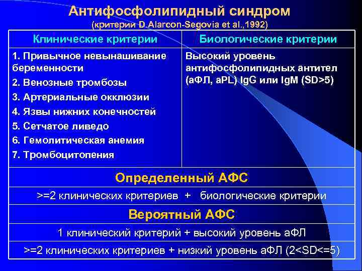 Афс это. Антифосфолипидный синдром лабораторные критерии. Клинические критерии антифосфолипидного синдрома. Лабораторные маркеры антифосфолипидного синдрома. Антифосфолипидный синдром ливедо.