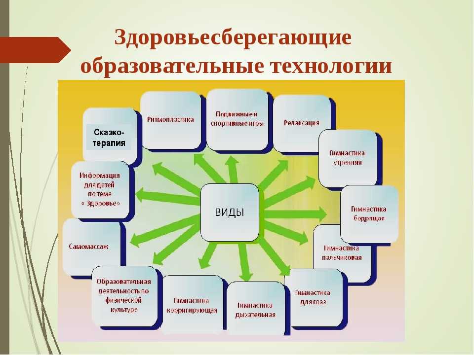 Какие бывают виды проектов школьников в соответствии с фгос укажите все верные ответы