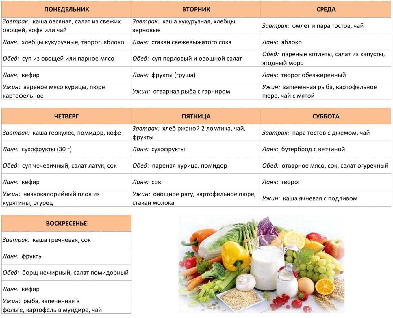 Продукты углеводы список для похудения таблица женщин