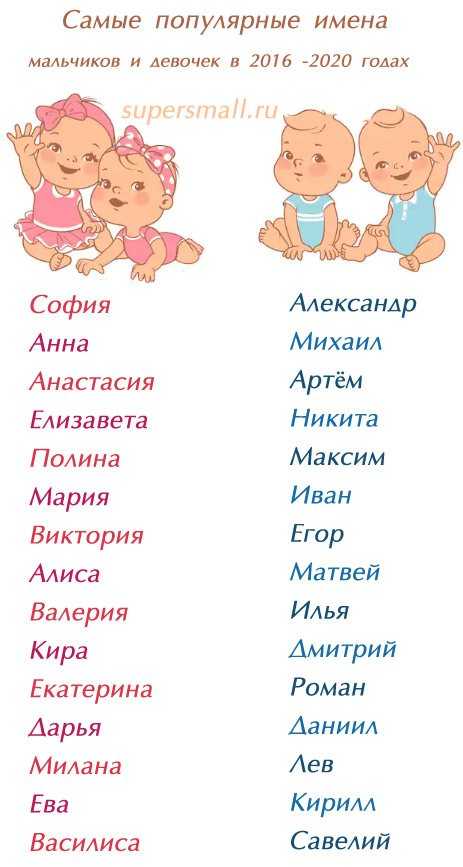 Двойные имена в россии для девочек