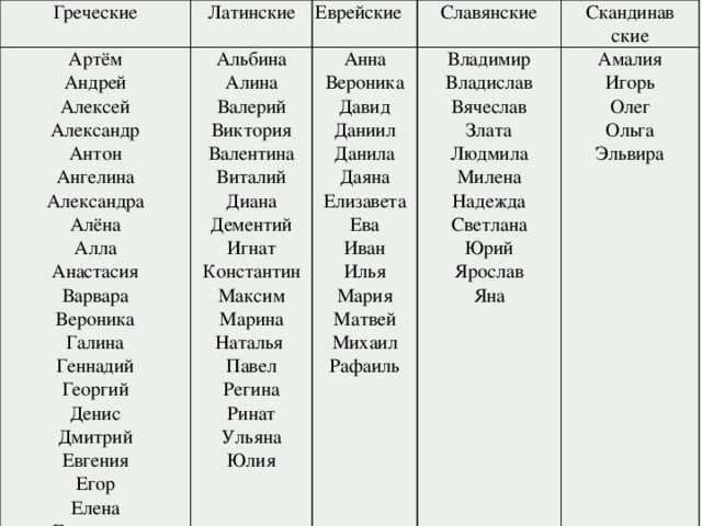 Православные имена для мальчиков: редкие и красивые