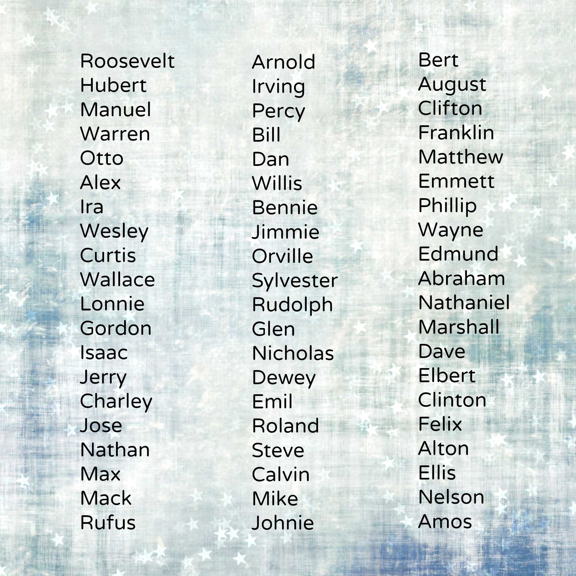Клички n. Английские имена. Красивые имена для мальчиков. Самые популярные английские имена. Красивые американские имена.
