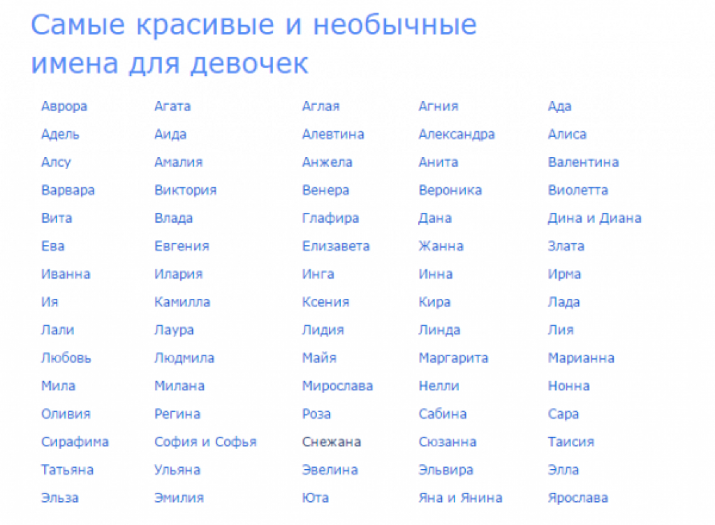 Женские имена - список из 220 редких и красивых женских имен