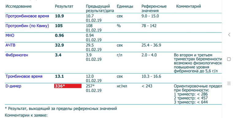 Д Димер Цена Анализа