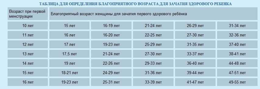 Население россии по возрастам (статистика и таблицы), распределение население по возрастным группам
