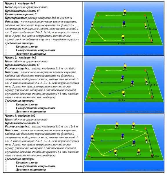 Схемы в мини футболе 6 на 6