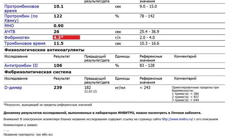 Анализ крови на d-димер - arimed
