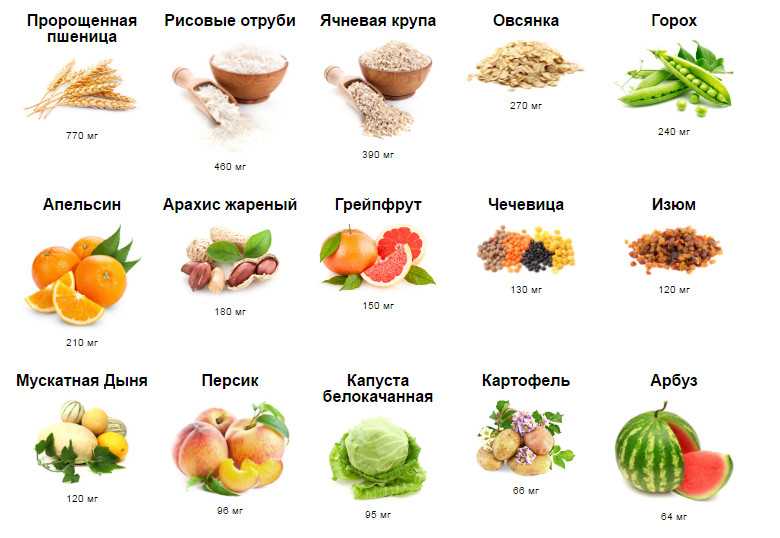 Инструкция по применению таблеток циклоферона