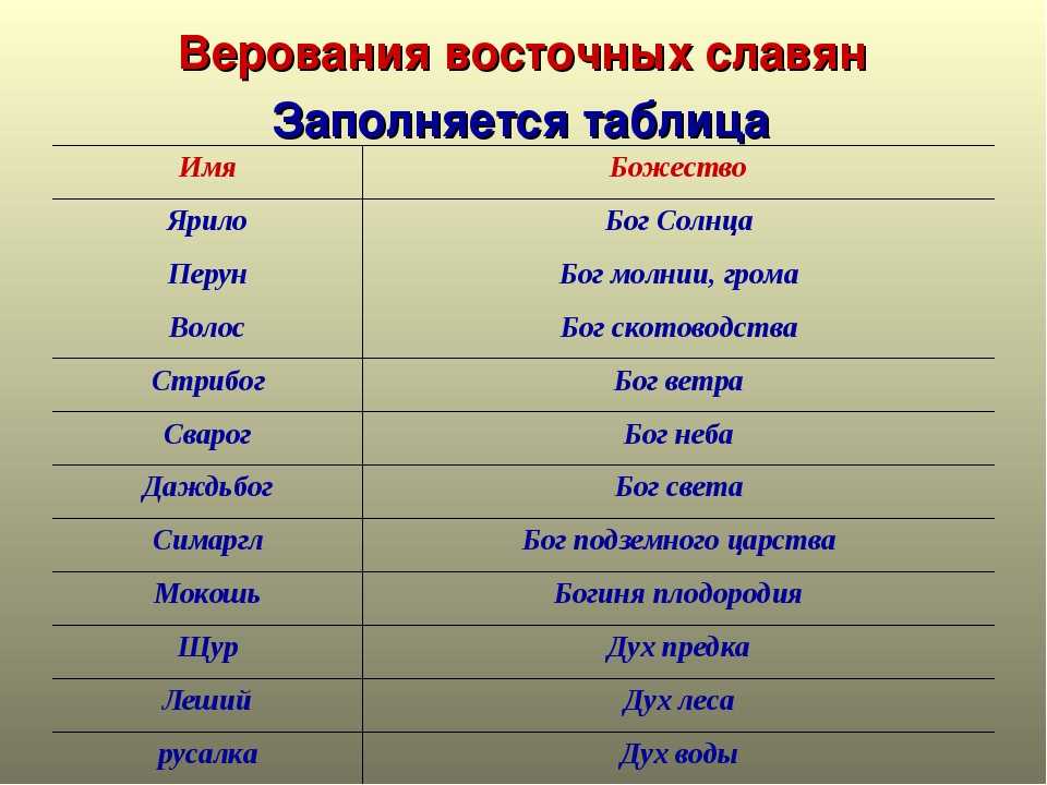 Славянские мужские имена: список красивых имен для ребенка и их значения