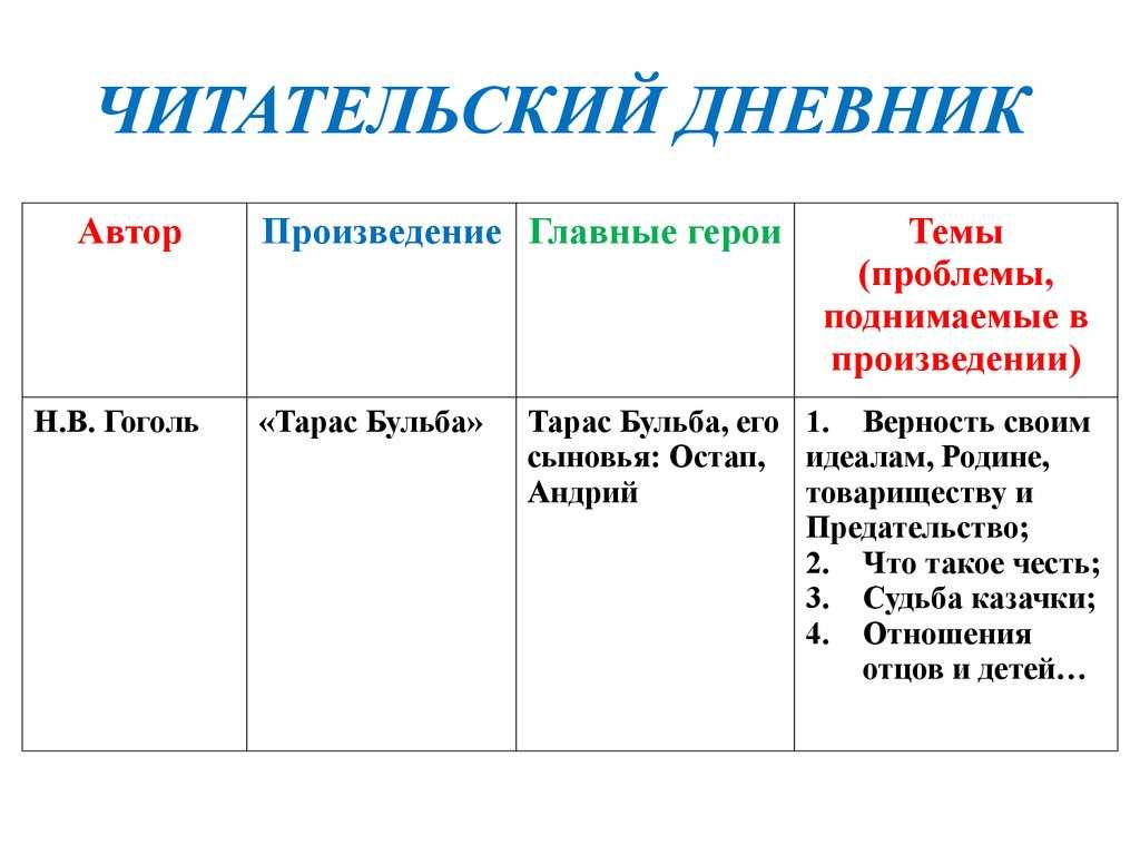 Читательский дневник схема