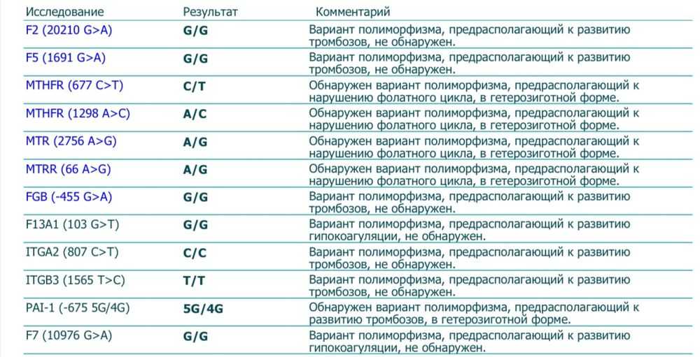 Гемостаз — большая медицинская энциклопедия