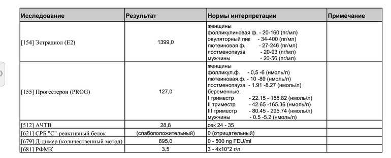 Анализ d-димер что такое, для чего