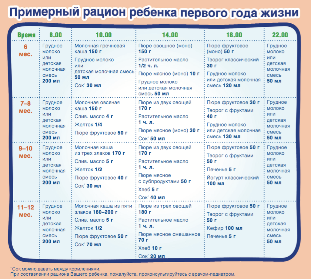 План питания в 8 месяцев