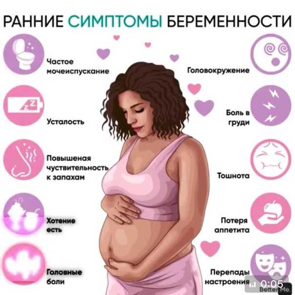 Определение беременности на ранних сроках