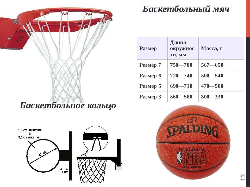 Размер мяча в мужском баскетболе. Размер баскетбольного кольца 7. Диаметр баскетбольного кольца для мяча 7. Размер щита для баскетбольного кольца для детей 7 лет. Размер баскетбольного кольца для мяча 7.