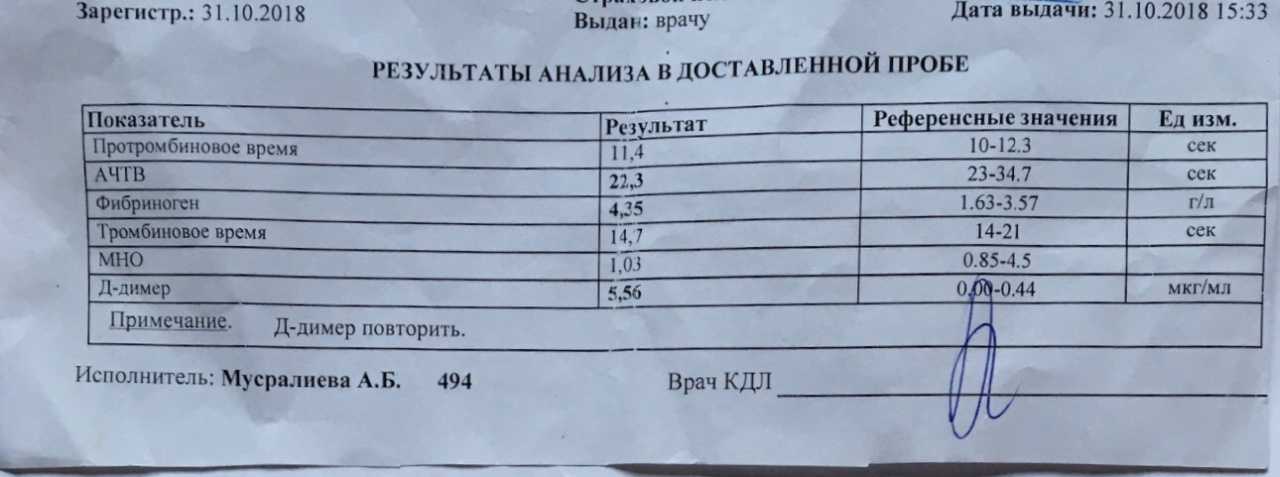 D-димер: нормы, причины повышения, показания для анализа