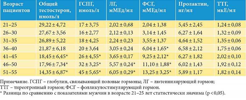 Тестостерон у женщин - причины, симптомы, возможные риски и лечение