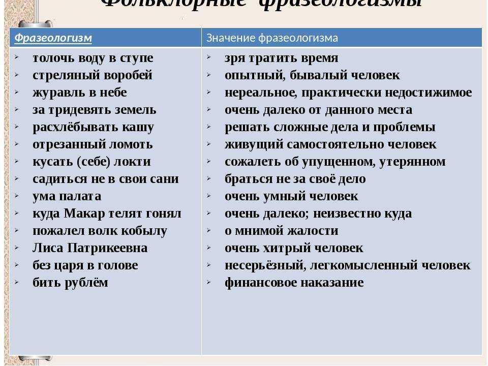 Фразеологизмы - примеры, их значение и происхождение