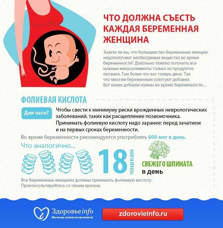 Медикаментозный аборт — прерывание беременности без тяжелых последствий? * клиника диана в санкт-петербурге