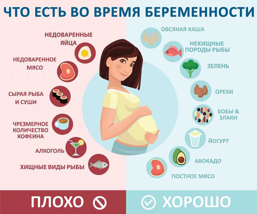 Мясо при беременности должно присутствовать в рационе женщины обязательно Этот продукт является источником белка, железа, витаминов и микроэлементов, необходимых для нормального развития плода