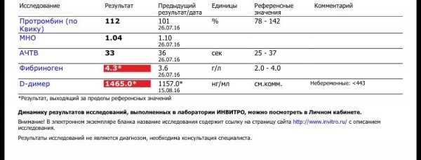 Высокий д-димер после переноса