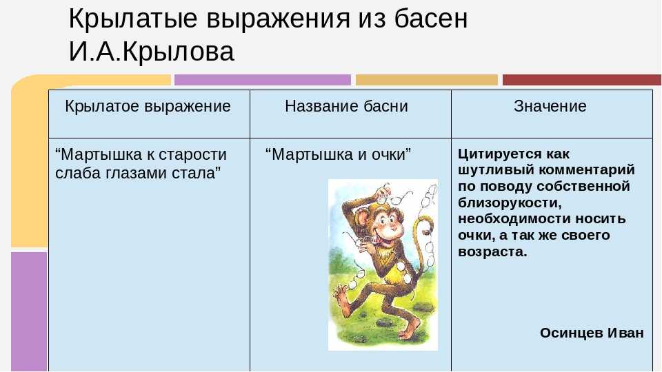 Басни ивана андреевича крылова: выражения, ставшие крылатыми, поговорки и афоризмы