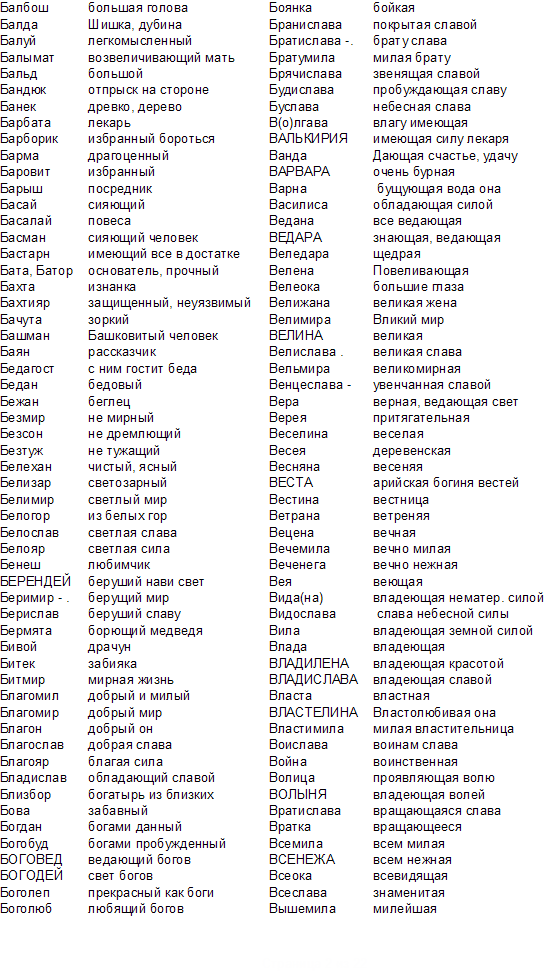 Женские имена - список из 220 редких и красивых женских имен