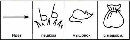 110 скороговорок для тренировки дикции
