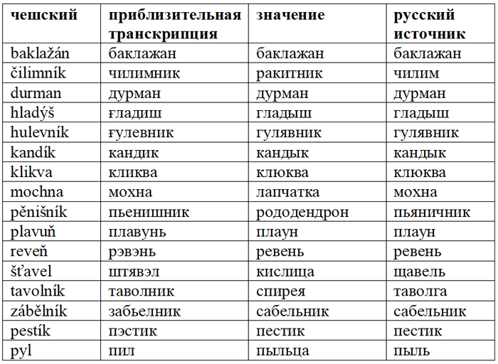 Красивые мужские имена: оригинальные русские, иностранные, старинные имена по церковному календарю для мальчиков и их значения
