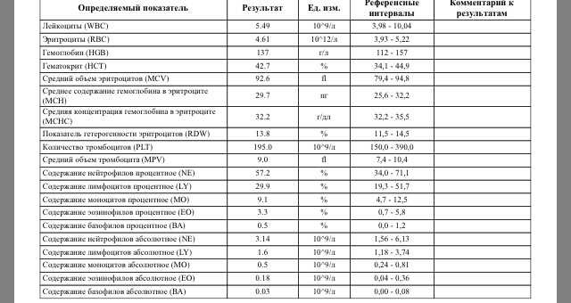 Повышен д. Анализ крови д-димер норма у мужчин по возрасту. D димер норма у мужчин по возрасту таблица анализ. Д димер возрастные нормы. Д-димер анализ норма у женщин по возрасту таблица в крови.