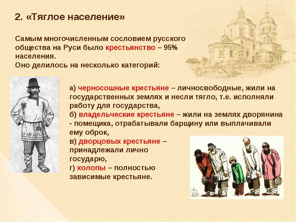 4 группы населения. Сословия населения. Сословия Московского государства. Тяглые крестьяне это. Деление крестьян.