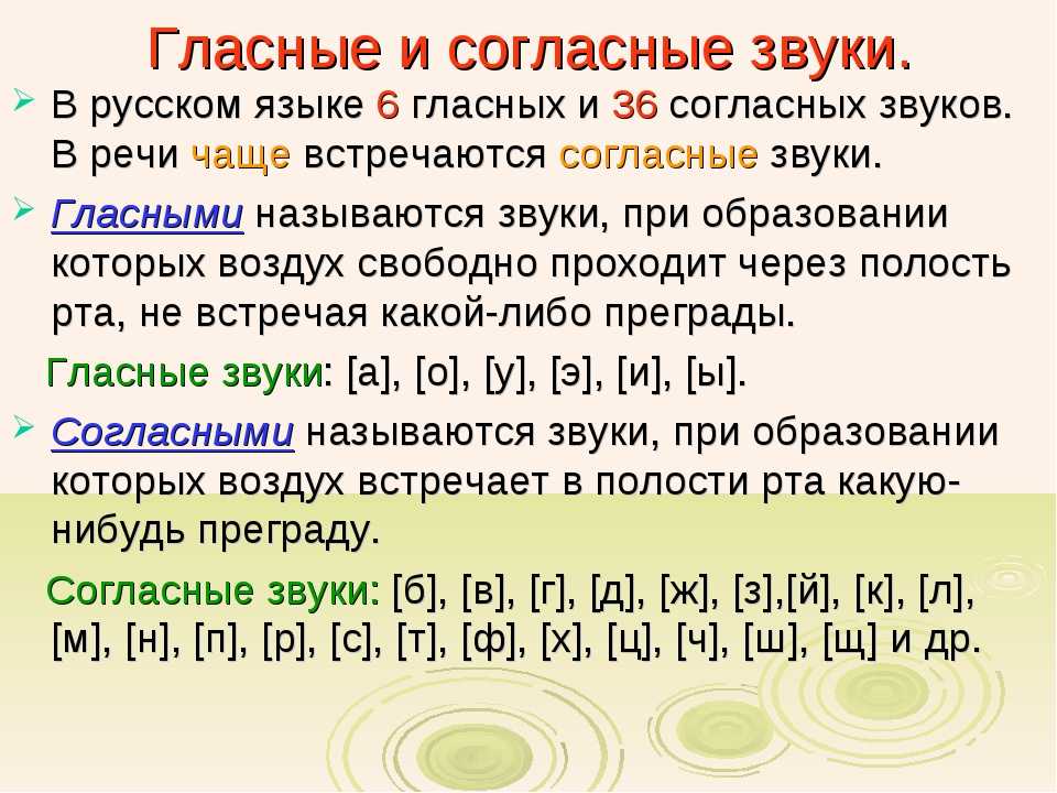 Какие звуки называются гласными 1 класс школа россии презентация и конспект