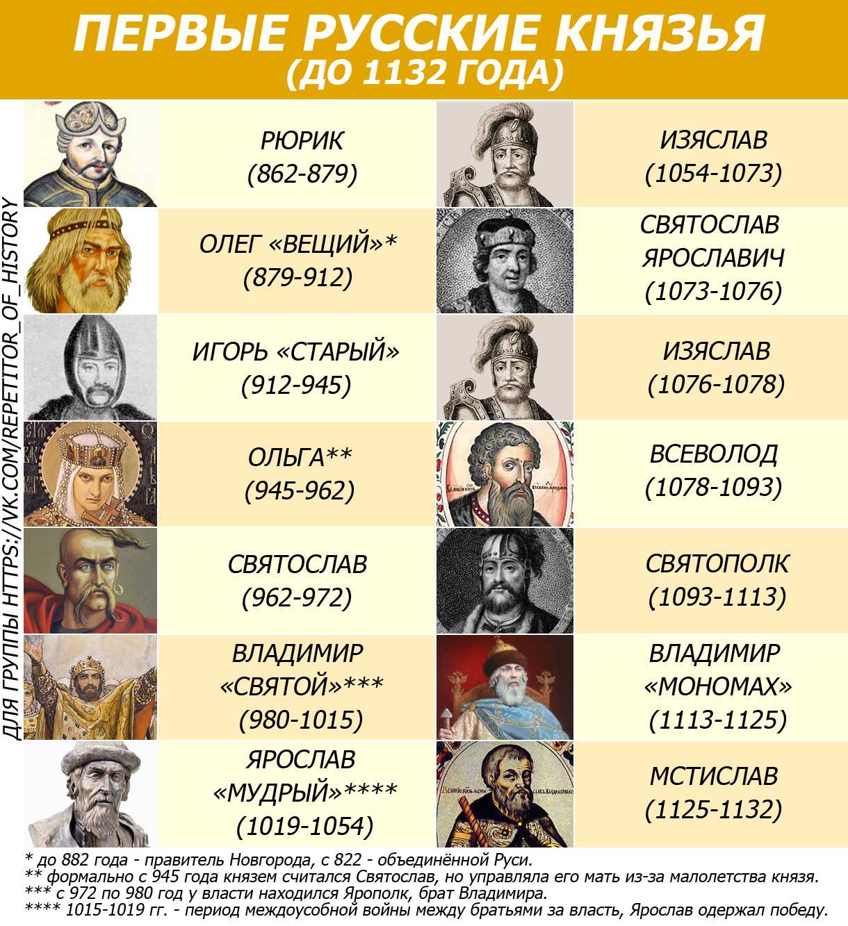 История имен на руси. наши имена. происхождение имен