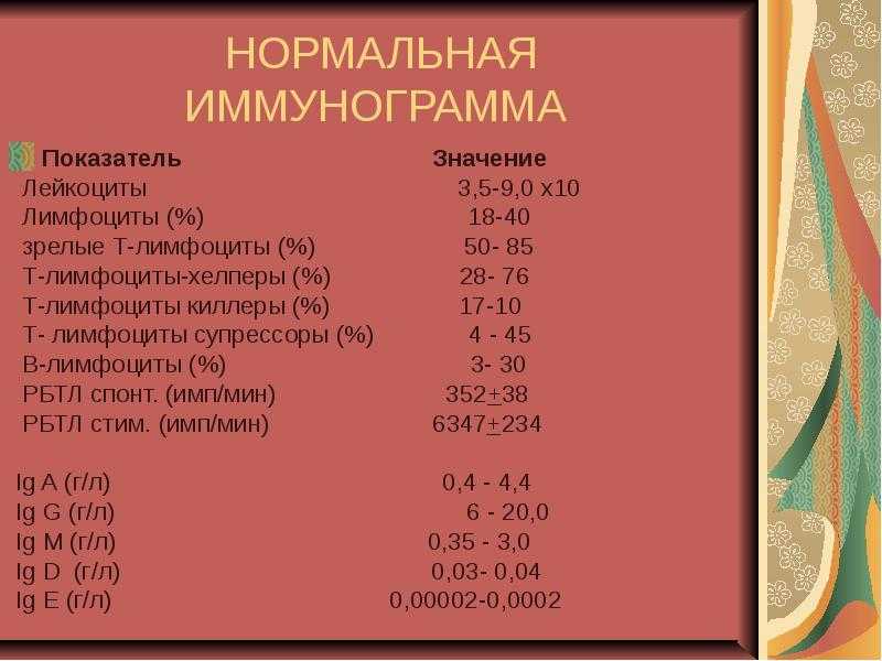 Иммунограмма показатели. Нормальная иммунограмма. Нормальные показатели иммунограммы. Иммунограмма с заключением. Разбор иммунограммы.