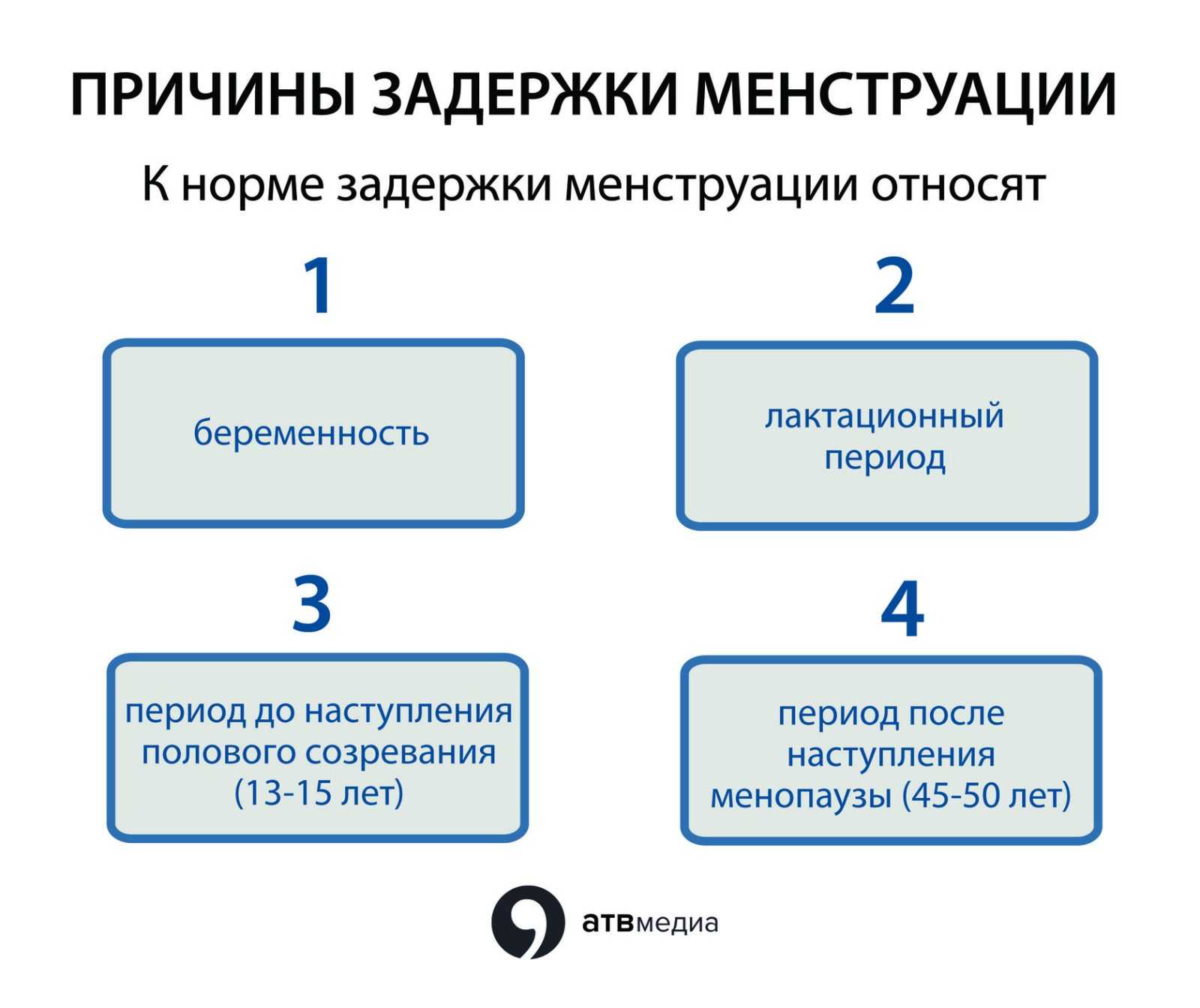 Болезненные месячные - все причины. почему так бывает? чего ждать? как диагностировать проблему?