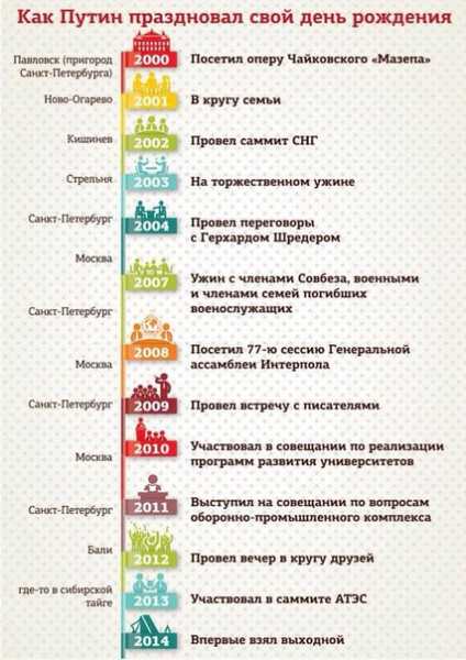 Почему нельзя отмечать 40 лет: мнение церкви, точка зрения психологов, мнение астрологов, позиция экстрасенсов