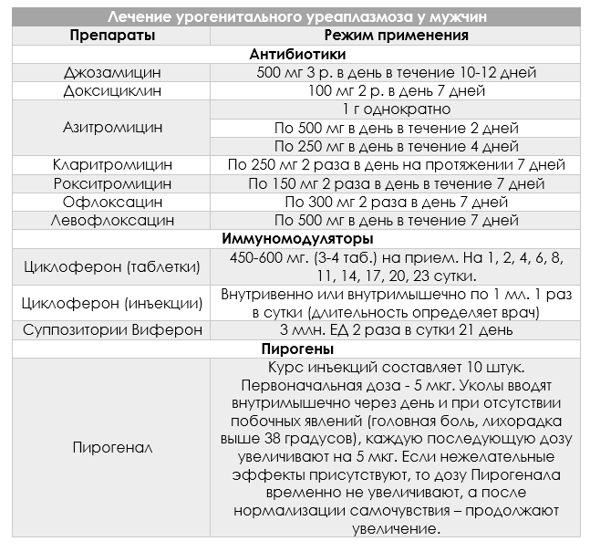 Антибиотики при хламидиозе у женщин схема лечения