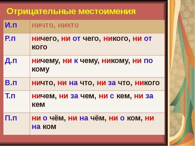 5 пословиц с разными по разряду местоимений... -anti-school.ru
