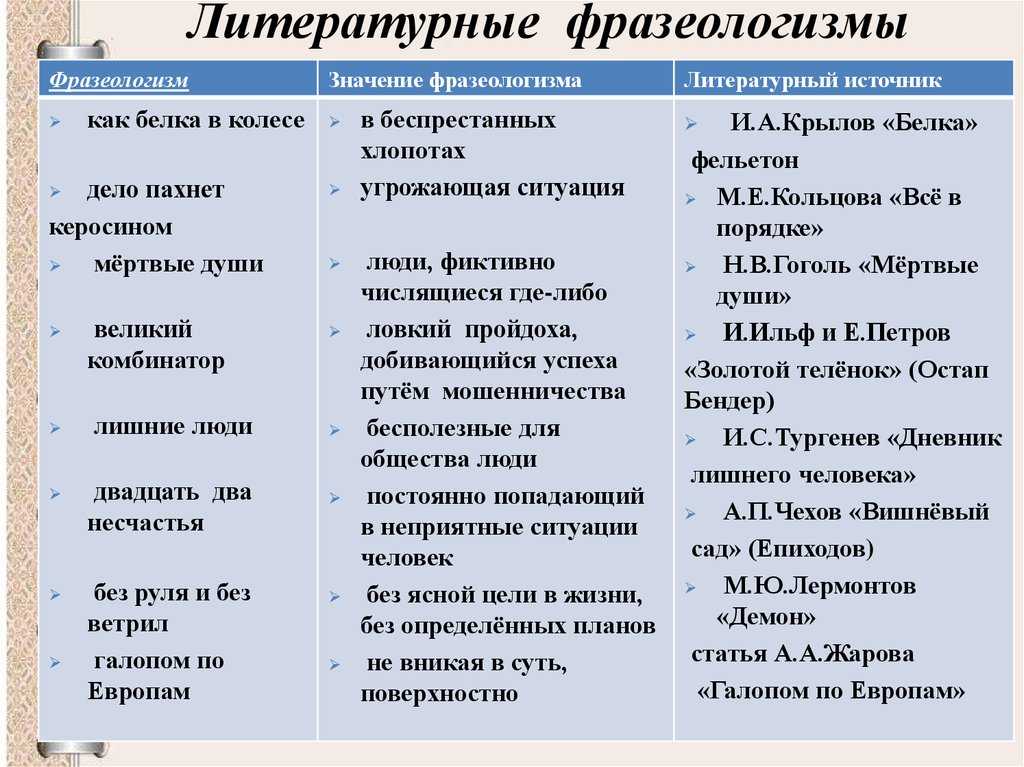 Мужчина и женщина в языковой картине мира на материале русской фразеологии