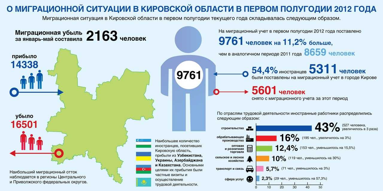 Рейтинг худших городов россии для проживания  на 2023 год