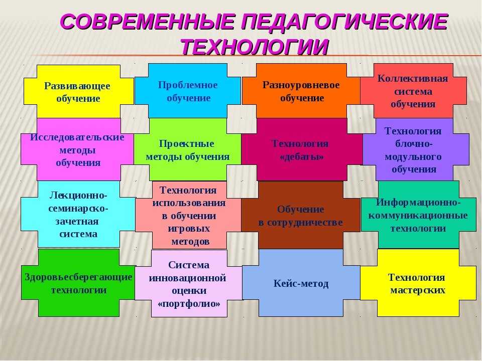 Метод проектов на уроках истории