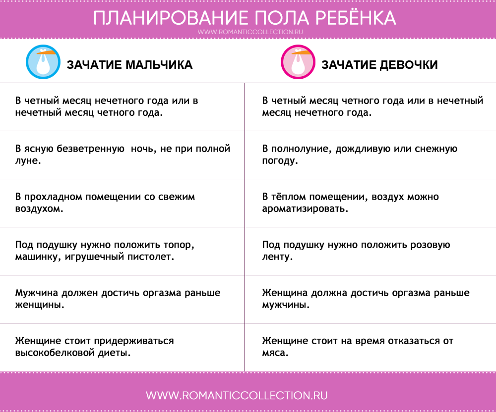 Как определить пол ребенка — 5 примет и их толкование