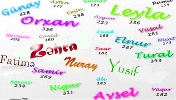 Самые популярные европейские имена для мальчиков