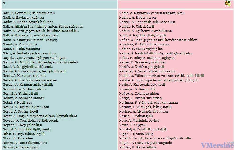 Мусульманские имена для мальчиков: список из 380 имен