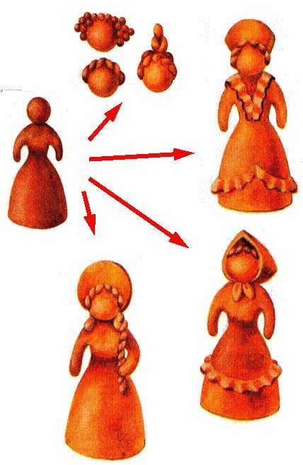 Дымковская игрушка