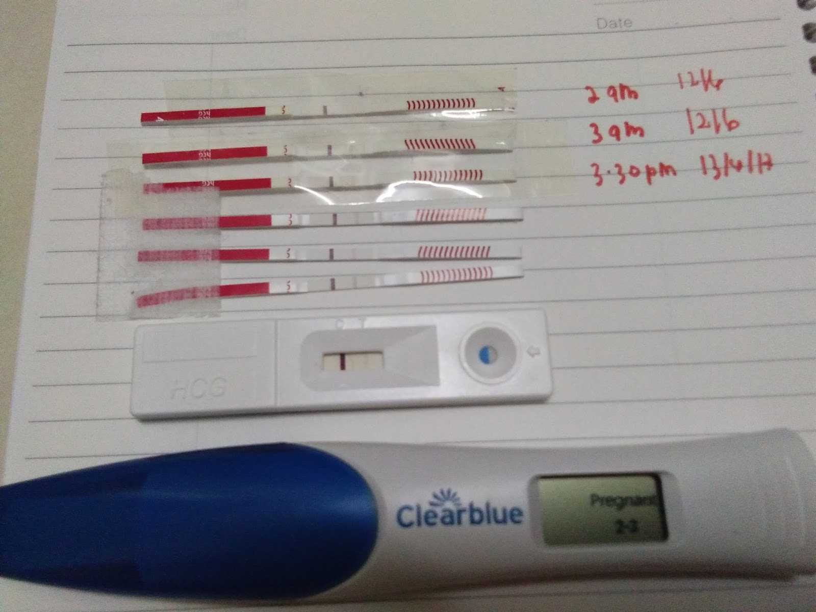 Что показывает тест при внематочной беременности
