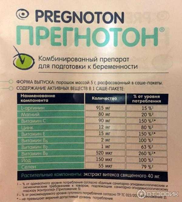 Низкий тестостерон у мужчины – что делать и как повысить