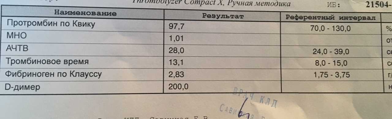 По квику норма у женщин. Анализ крови протромбин норма. Анализ крови протромбин норма у женщин. Д-димер норма у женщин по возрасту таблица. Протромбин анализ крови норма у мужчин.