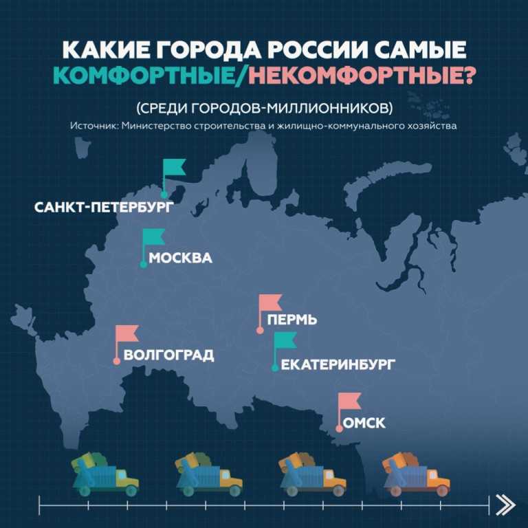 Куда переехать жить в россии: лучшие города и регионы по уровню и качеству проживания, климату, преступности, размерам, для больных людей