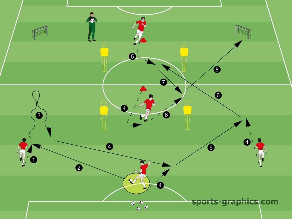 Passing football. Футболное тактические схемы. Игровые упражнения в футболе. Схемы тренировок по футболу. Тактические упражнения в футболе.